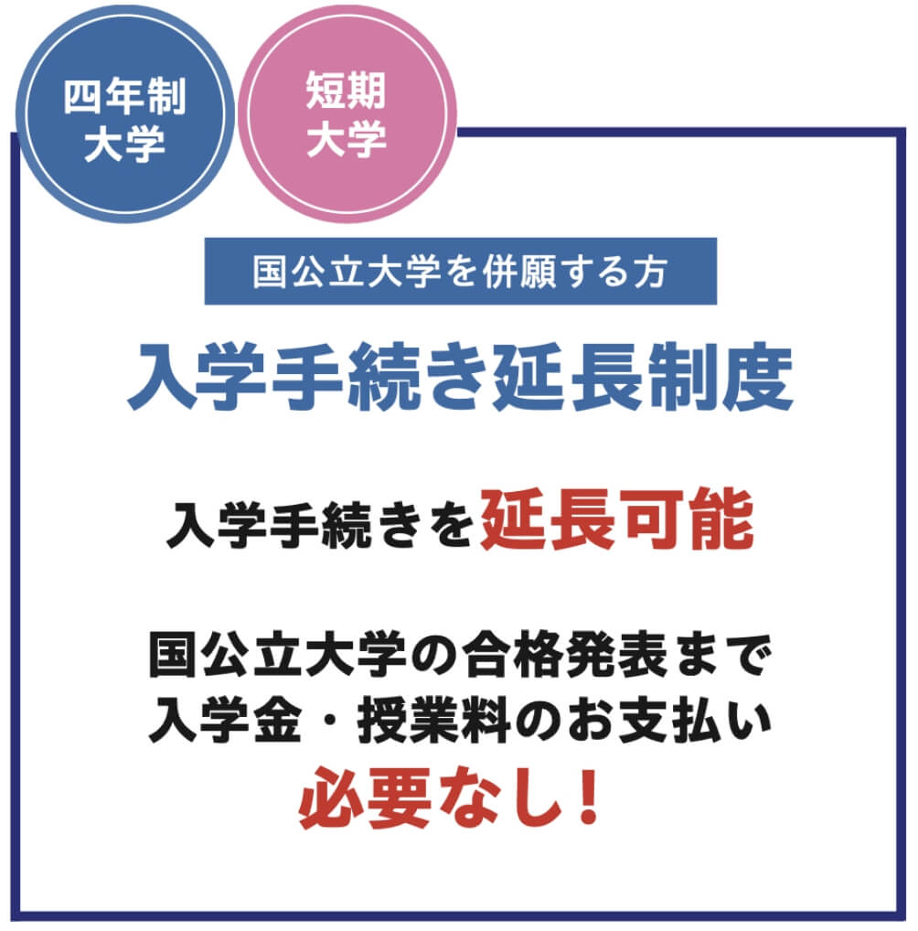 国公立大学を併願する方に入学手続きを延長可能。国公立大学の合格発表まで、入学金・授業料のお支払い必要なし!